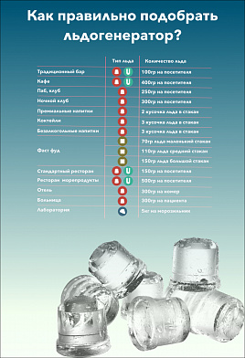 Льдогенератор кубикового льда BAR LINE B-M 5022 AS