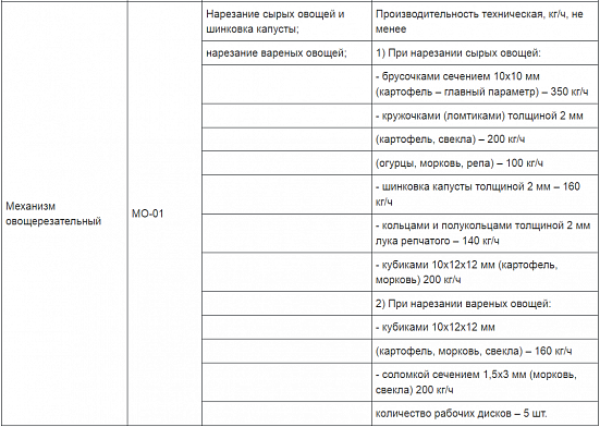 Овощерезка Торгмаш ОМ-300-01 (УКМ-11-01)