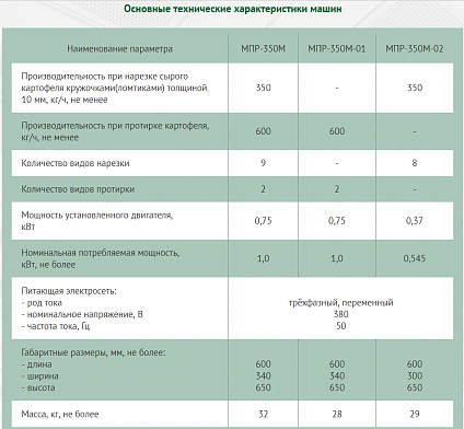 Машина протирочно-резательная Белторгмаш МПР-350М-02
