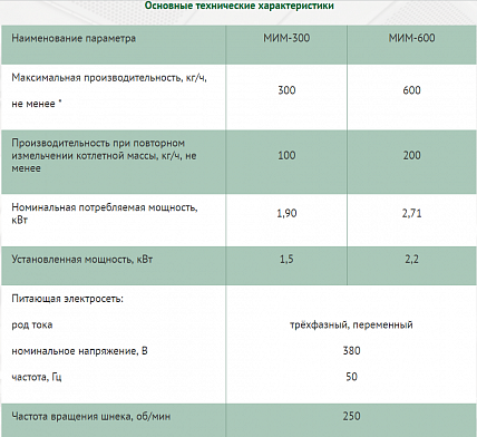 Мясорубка Белторгмаш МИМ-300