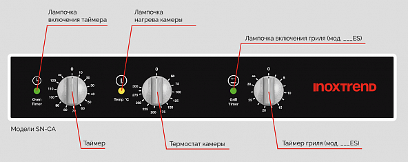 Конвекционная печь Inoxtrend SN-CA-404E26