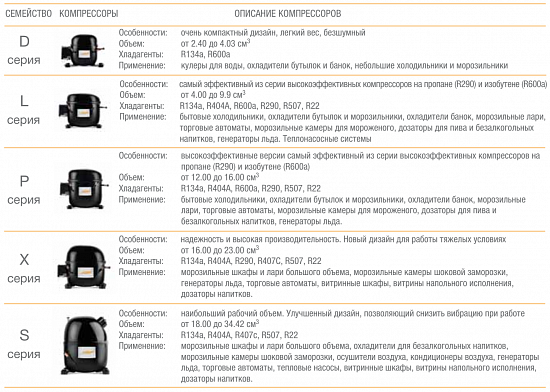 Компрессор поршневой Cubigel GL90AAa (R134a)